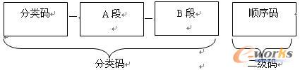 圖一