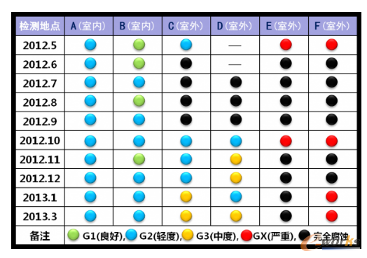 D11 ՚|(zh)zyY(ji)