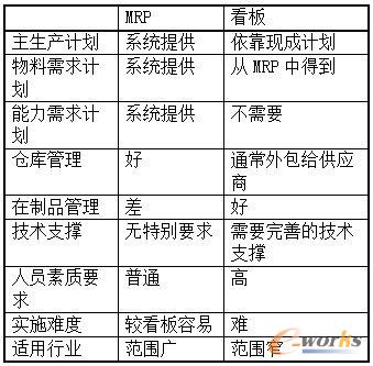 1 MRPc匦(du)