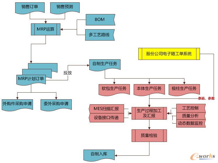 D2 MEScERPI(y)(w)f(xi)ͬҎ(gu)