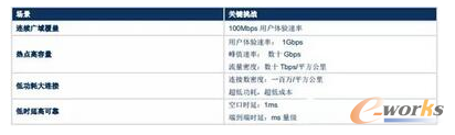  5GҪcPI