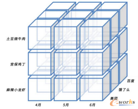 ИI(y)(sh)(j)F(xin)\I