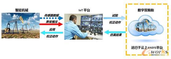 D11 ANSYSƽ_(ti)_(ki)l(f)ͲcBӮa(chn)Ʒ