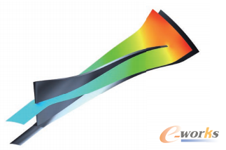 D5 ANSYS CFXӋ(j)п牺(chng)