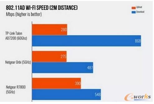  µWIFI(bio)(zhn) 802.11adδ(li)V᣿