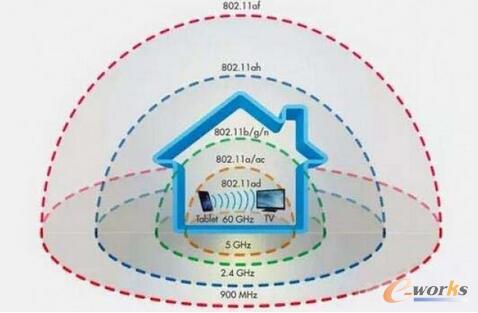 µWIFI(bio)(zhn) 802.11adδ(li)V