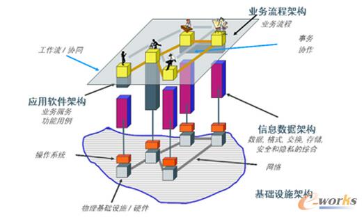 流程驅動IT規劃解決方案