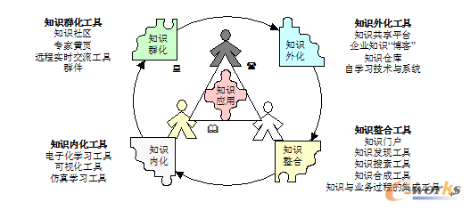 D11 ֪R߼Pϵ