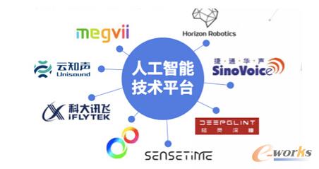 國(guó)內(nèi)人工智能行業(yè)全梳理
