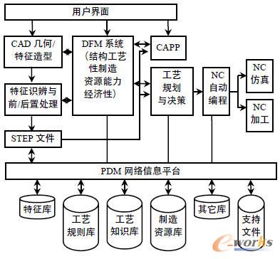 D1 g(sh)CAD/CAPP/CAMwϵY(ji)(gu)