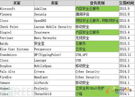 2014-2015갲ȫa(chn)I(y)ҪُڣƷ(w)APTƄӰȫ