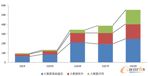 D10 2014-2018ЇͨŴ(sh)(j)a(chn)I(y)(x)I(lng)Ј(chng)Ҏ(gu)ģ