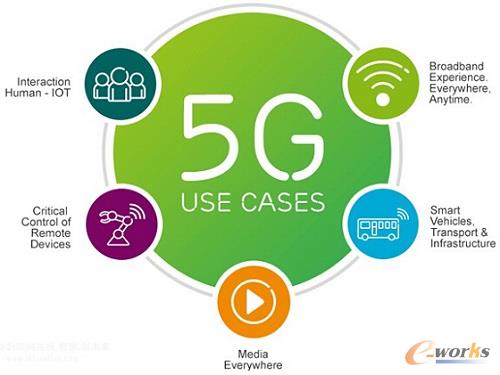 IoTЈ5GʲôӰ
