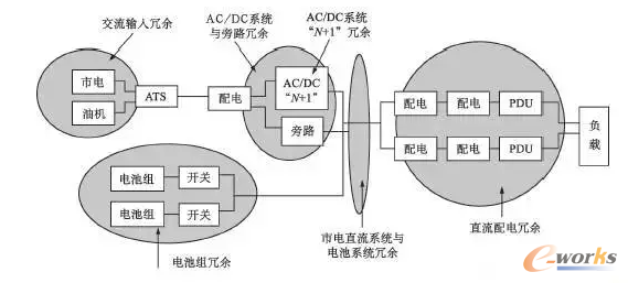 DC-UPSϵy6c