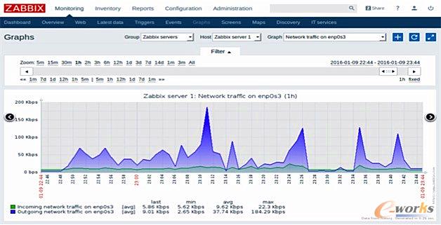 Zabbix Cָ˱O