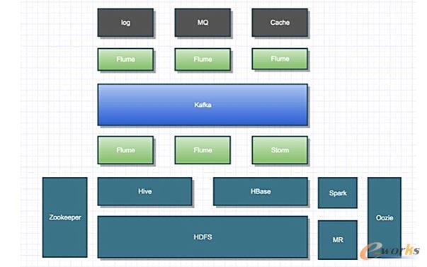  Zabbix ƵĘIձO