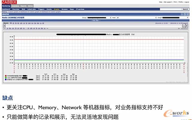  Zabbix ƵĘIձO