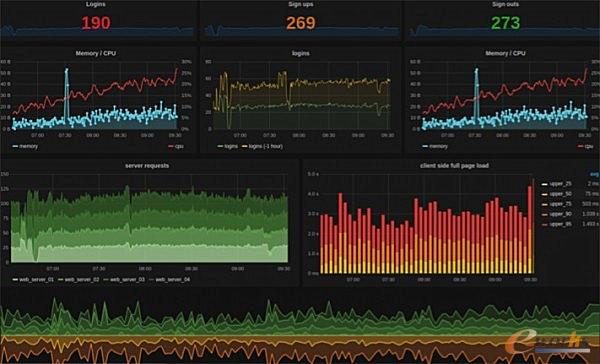 OӋ  Grafana