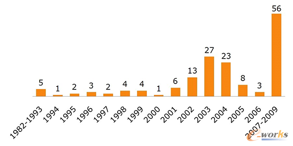 1982-2009Iϵy¼