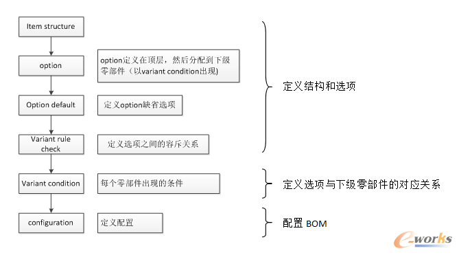 D4 xY(ji)(gu)x