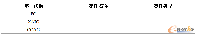 3.12 MaterialDataY(ji)(gu)
