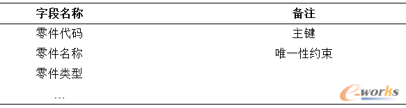 3.10 MaterialDataY(ji)(gu)