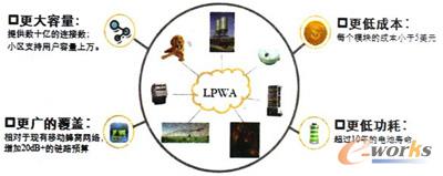 LPWA(du)(lin)W(wng)Ե¾W(wng)j(lu)