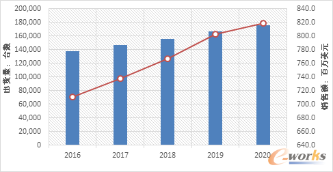 Ї(gu)x86Ƭ(w)Ј(chng)A(y)y(c)2016-2020SourceIDC2016
