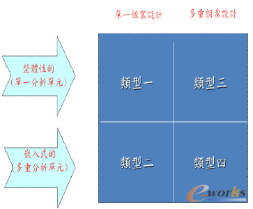 D2 (g)оO(sh)Ӌ(j)