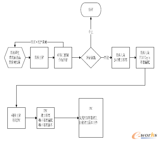 m.hanmeixuan.comزERP|ERPϵy(tng)|ERPܛ|ERPϵy(tng)ܛ|M(fi)ERPϵy(tng)|M(fi)ERPܛ|M(fi)M(jn)Nܛ|M(fi)}(cng)(k)ܛ|M(fi)dI(y)YӍW(wng)-ERP(k)桱ָ(bio)˼-PLMϵy(tng)\(yn)c(xing)Ŀ֮о̽ӑ£