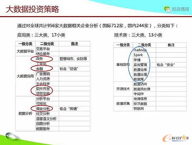 干貨丨理工思路如何分析和投資大數據