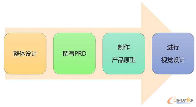  I(y)(ni)(sh)(j)a(chn)ƷһЩ˼