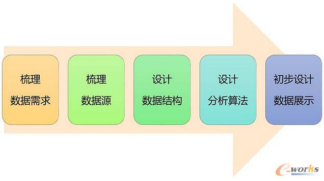     I(y)(ni)(sh)(j)a(chn)ƷһЩ˼