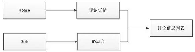 |urϵy(tng)(sh)(j)惦O(sh)Ӌ