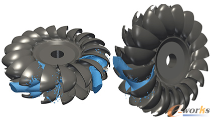 Peltonˮ݆CANSYS CFD