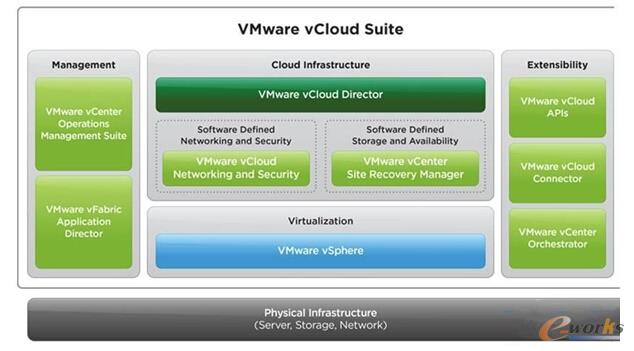 VMwareSDDCwϵY(ji)(gu)