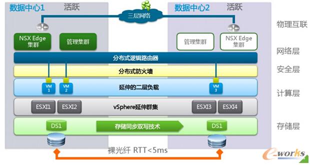 VMwarep(sh)(j)