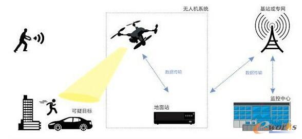 淺析交通管控領域中的新產品、新技術