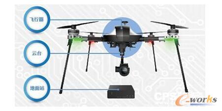 淺析交通管控領域中的新產品、新技術
