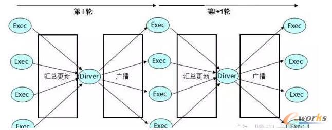 SparkDriverc(sh)͏V