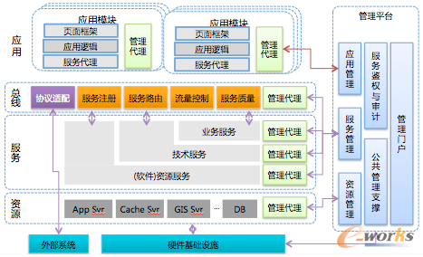 唯品會:實(shí)現(xiàn)電商平臺從業(yè)務(wù)到架構(gòu)的治理體系