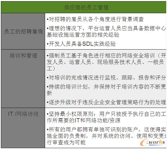 企業客戶在評估供應商如何管理員工時所需要考察的要點因素