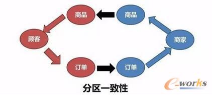 當當網高可用架構之道