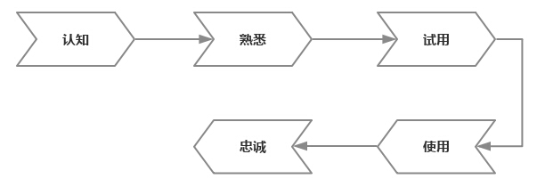 rķՓʲô