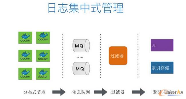 從運維的角度看微服務和容器