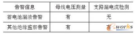 늳©Һ澯c^O(jin)澯R(sh)e