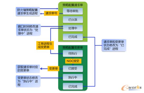 攜程網(wǎng)絡(luò)防火墻自動(dòng)化運(yùn)維