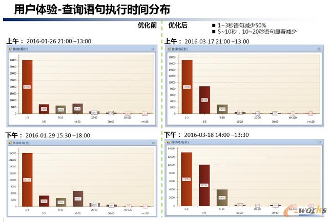 數(shù)據(jù)庫高可用實戰(zhàn)案例——-架構優(yōu)化
