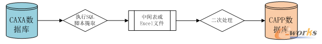 D34.	vʷ(sh)(j)wƼg(sh)·(xin)
