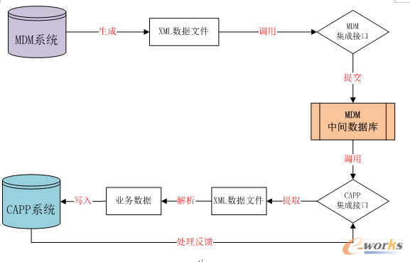 D33.	MDMɼg(sh)·(xin)